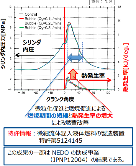 燃費改善のメカニズム